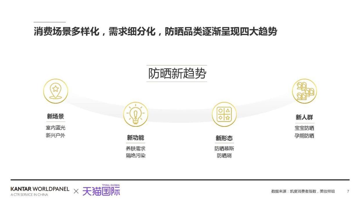 小红书美妆产品营销（防晒新时代，小红书美妆品牌营销趋势洞察）