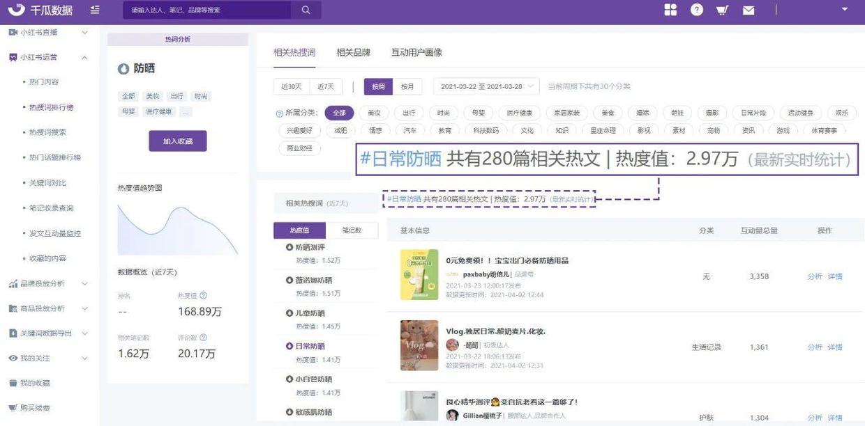 小红书美妆产品营销（防晒新时代，小红书美妆品牌营销趋势洞察）