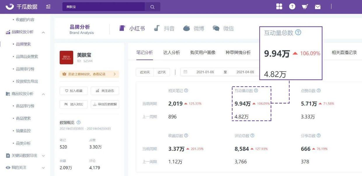 小红书美妆产品营销（防晒新时代，小红书美妆品牌营销趋势洞察）