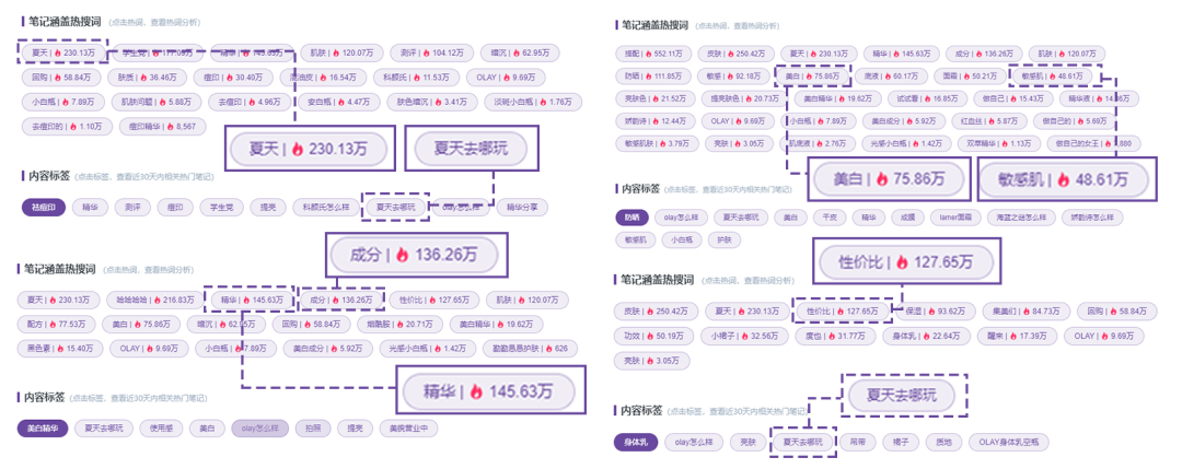 品牌热点营销案例（面对周期性热点，小红书品牌如何抢占营销先机？）