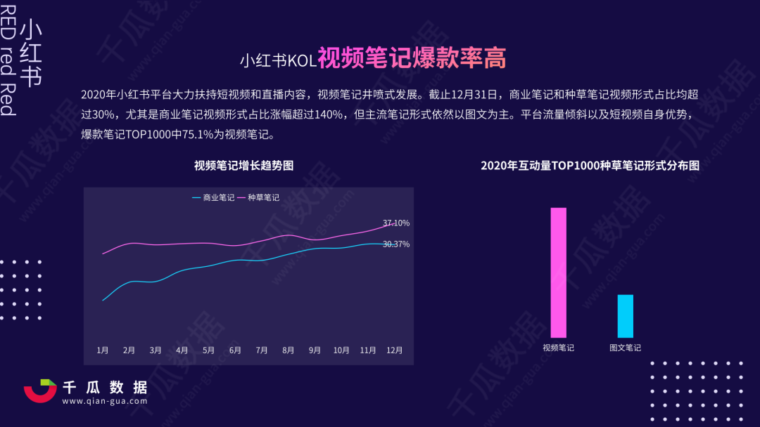 小红书爆款选题底层逻辑（小红书热搜词底层逻辑，助力小红书笔记上热门）