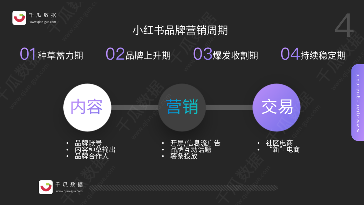 小红书营销策略分析研究（小红书品牌营销数据优化决策方案）