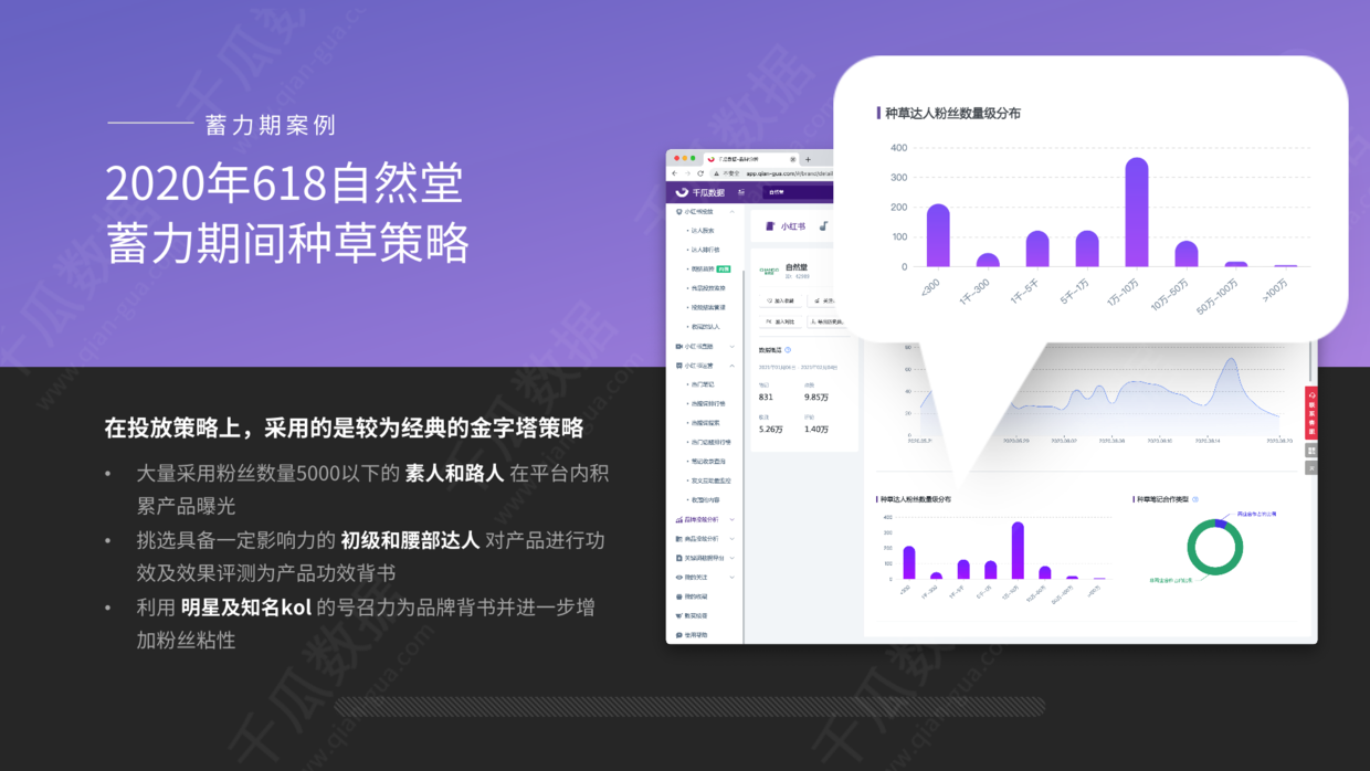 小红书营销策略分析研究（小红书品牌营销数据优化决策方案）