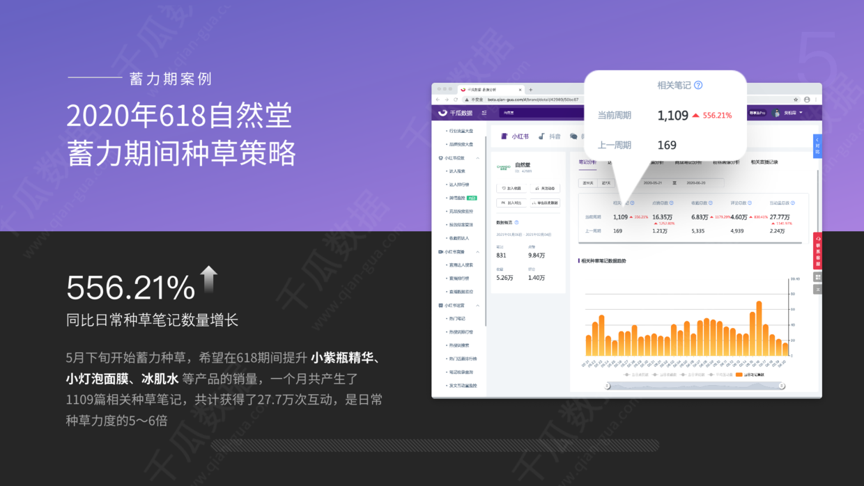 小红书营销策略分析研究（小红书品牌营销数据优化决策方案）