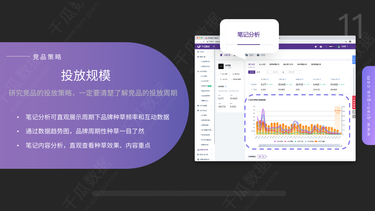 小红书营销策略分析研究（小红书品牌营销数据优化决策方案）