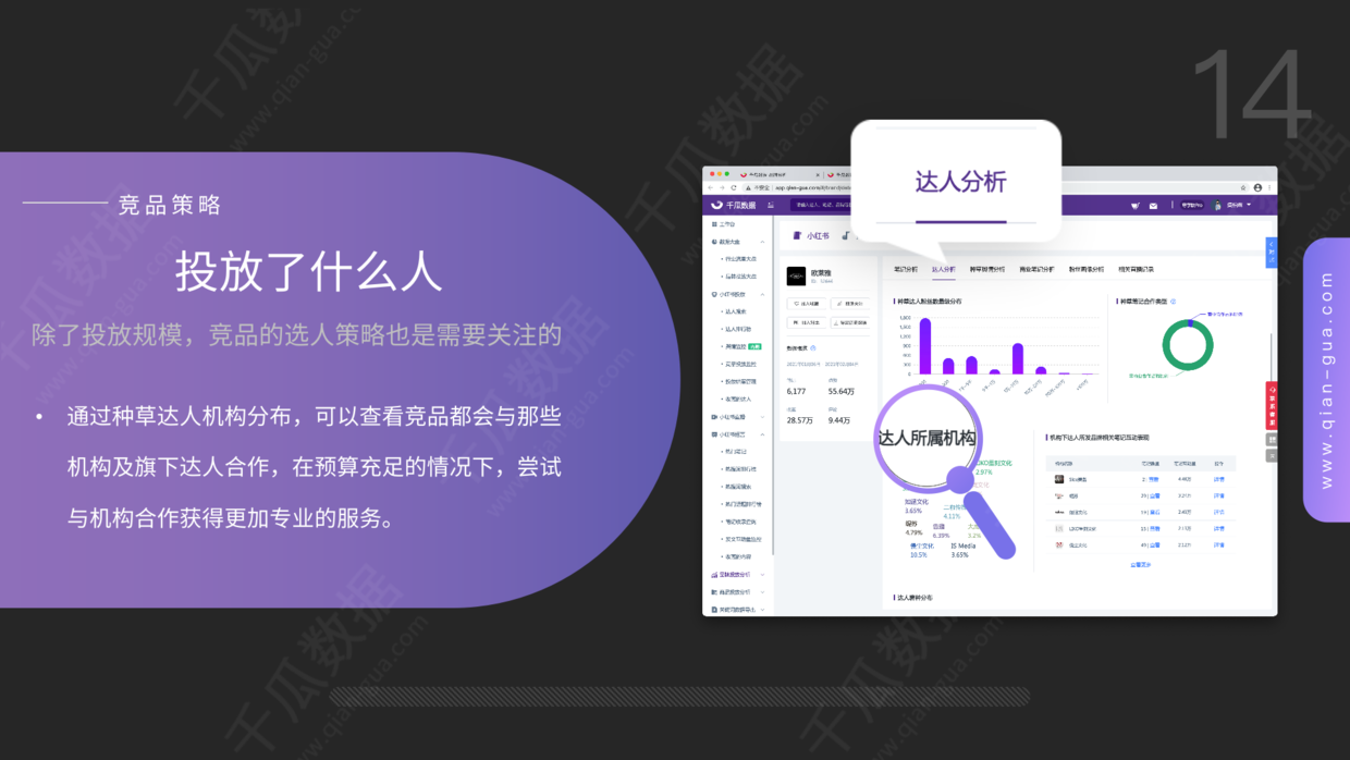 小红书营销策略分析研究（小红书品牌营销数据优化决策方案）