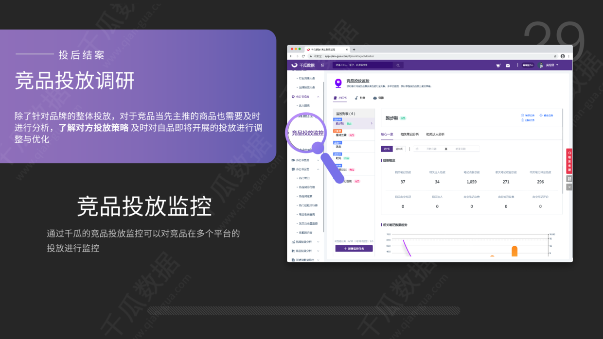 小红书营销策略分析研究（小红书品牌营销数据优化决策方案）