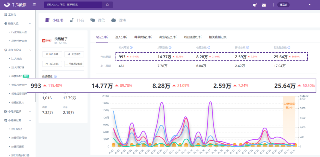 小红书产品营销策略（小红书年货热潮，品牌场景营销新套路）