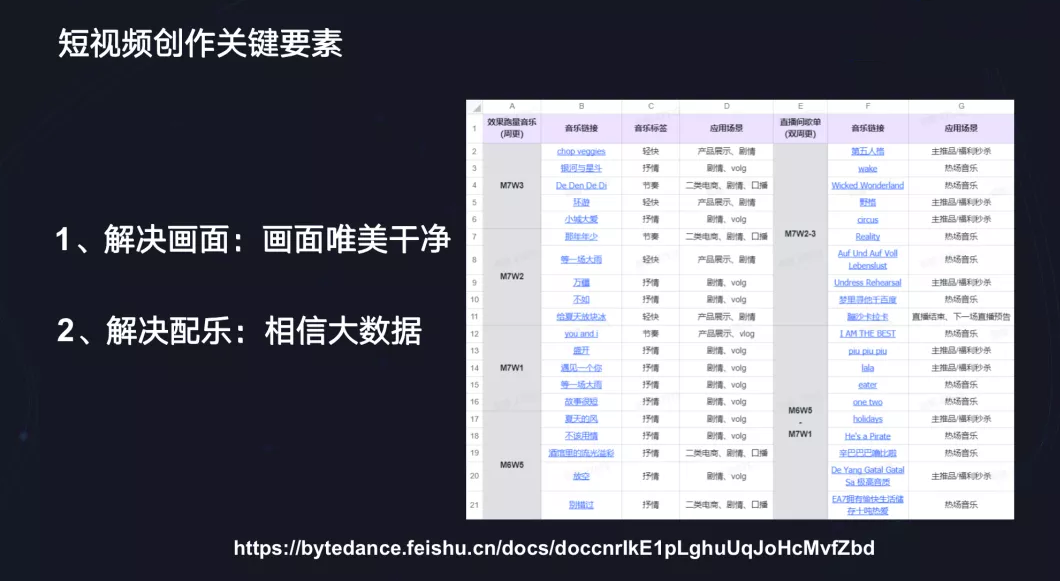 抖音带货短视频怎么做（附抖音带货短视频的批量操作技巧）