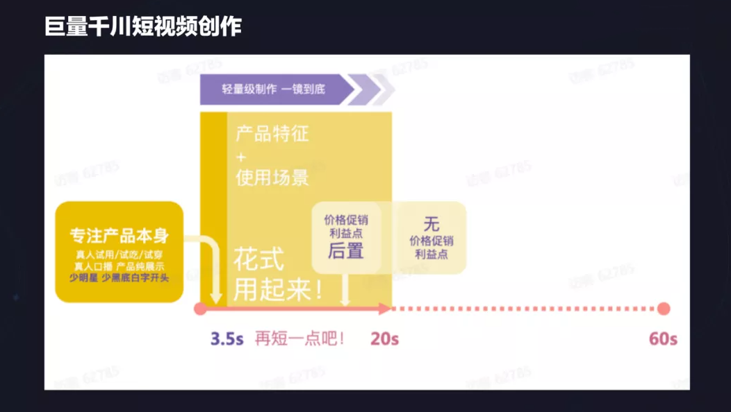 抖音带货短视频怎么做（附抖音带货短视频的批量操作技巧）