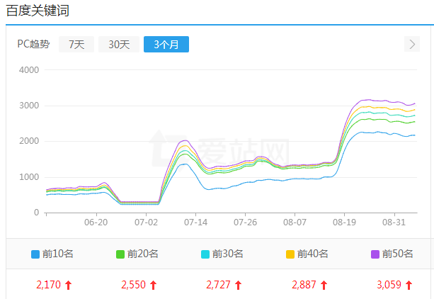 seo黑帽技术有哪些（黑帽seo的网站有哪些特征？）