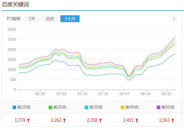 seo黑帽技术有哪些（黑帽seo的网站有哪些特征？）