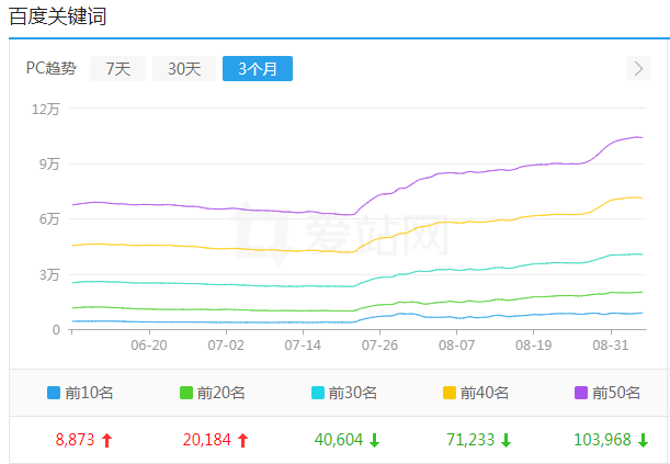 seo黑帽技术有哪些（黑帽seo的网站有哪些特征？）