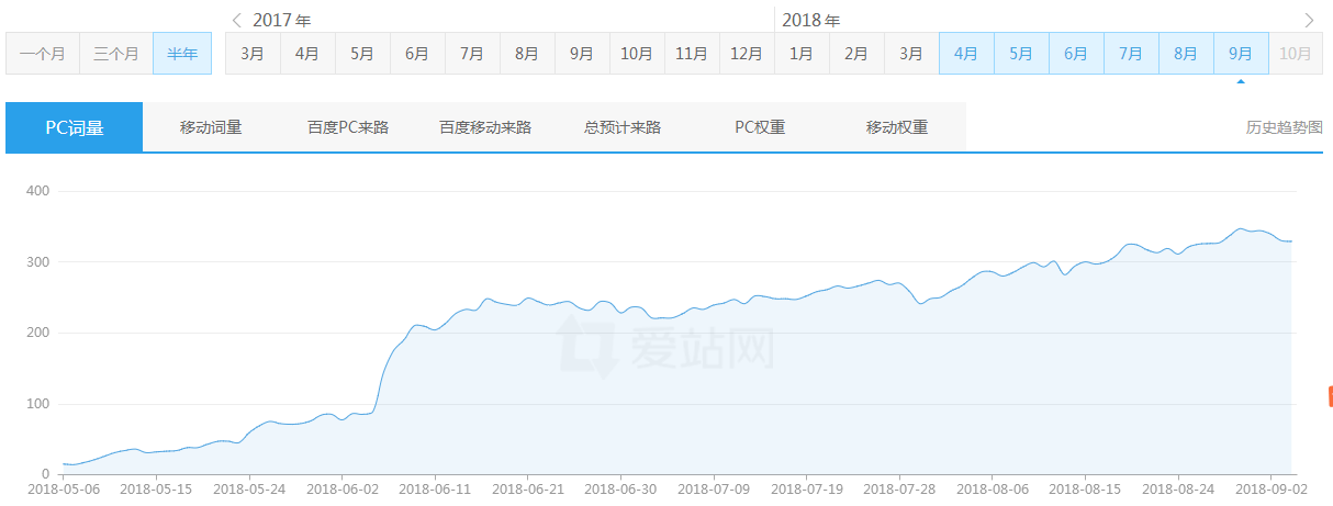 seo黑帽技术有哪些（黑帽seo的网站有哪些特征？）