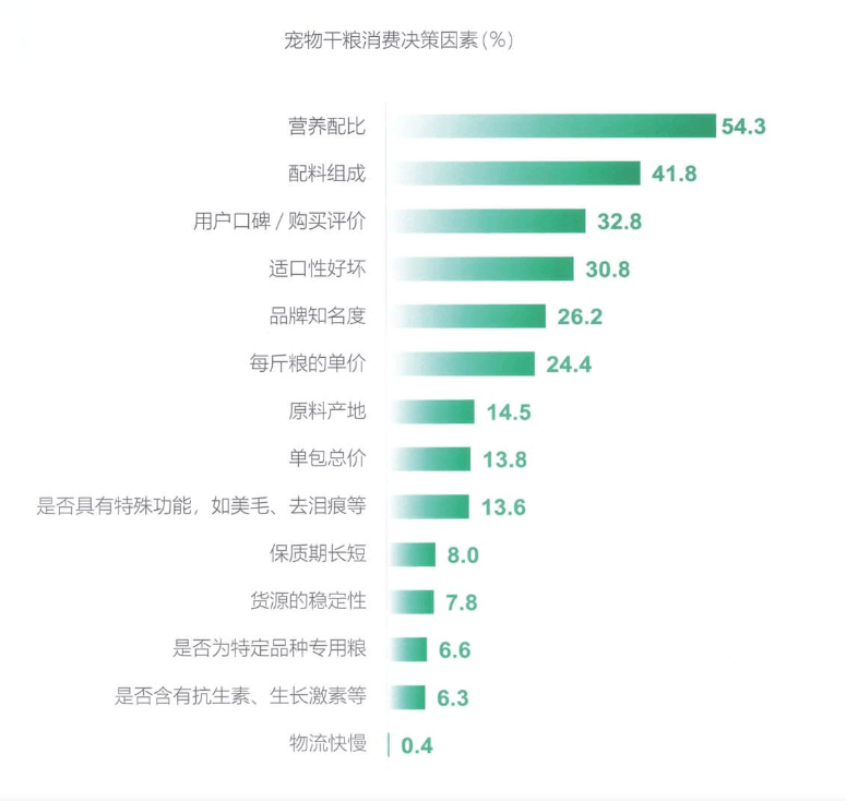 市场营销品牌策划分析（品牌营销策划基本功-市场调研）