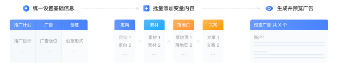 专业的优化师可以提供的服务（春节抢量不做盯盘侠！只需这两招）