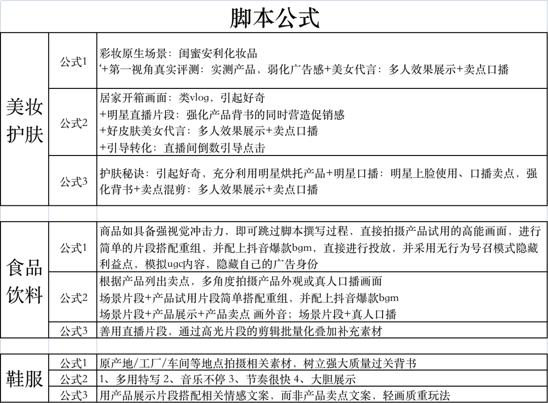 关于广告投放的问题（为什么你解决不了账户创意挤压的问题？）
