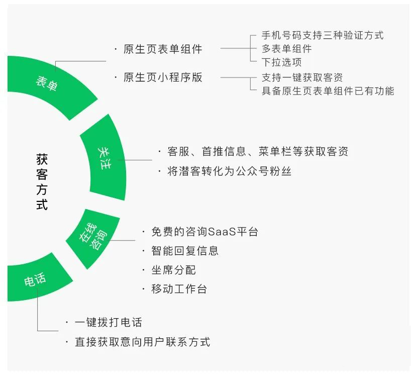 微信朋友圈广告投放功能怎么开通（附朋友圈广告投放的开户方法）