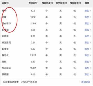 小红书关键词搜索排名优化（关键词为什么重要？）