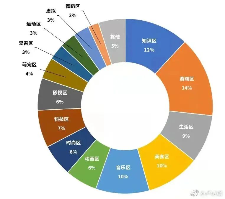 B站200万粉UP主终露脸（“消失”的原生UP主）