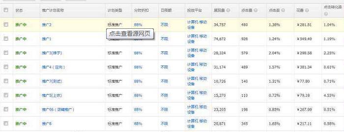 直通车遇到的问题及优化（哪些错误操作你需要避免？）