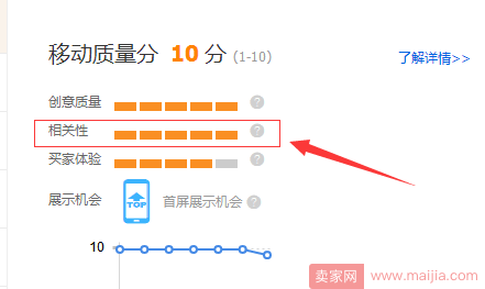 淘宝直通车遇到的问题（哪些错误操作你需要避免？）