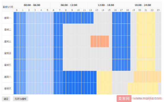 淘宝直通车遇到的问题（哪些错误操作你需要避免？）