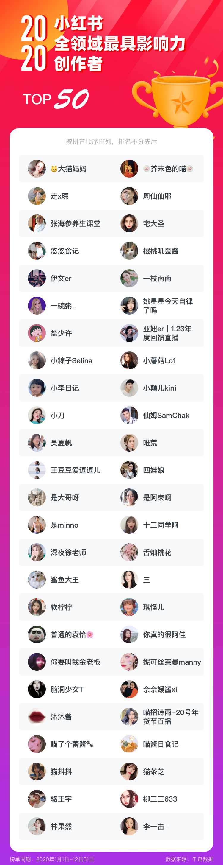 小红书影响力排行榜（2020年小红书全领域最具影响力创作者榜单）