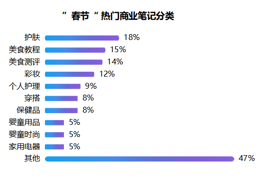 小红书的品牌营销（小红书品牌春节营销前瞻，热门笔记暗藏3大营销策略）