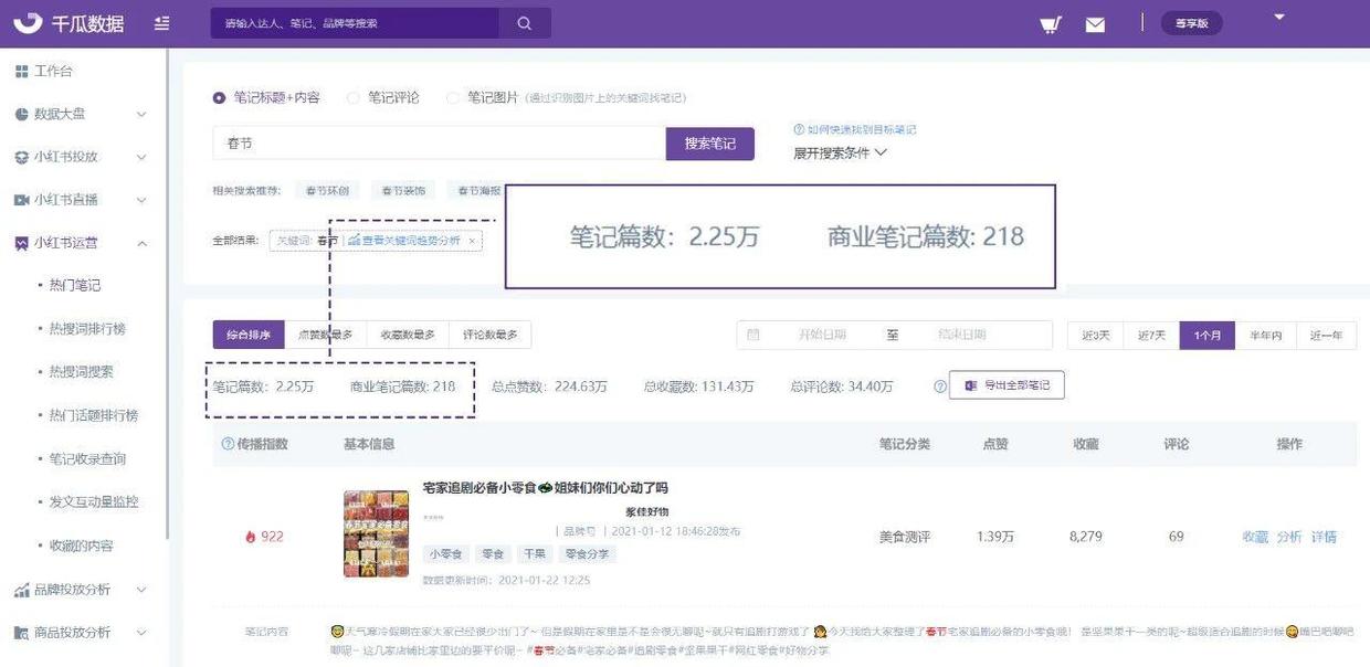 小红书的品牌营销（小红书品牌春节营销前瞻，热门笔记暗藏3大营销策略）
