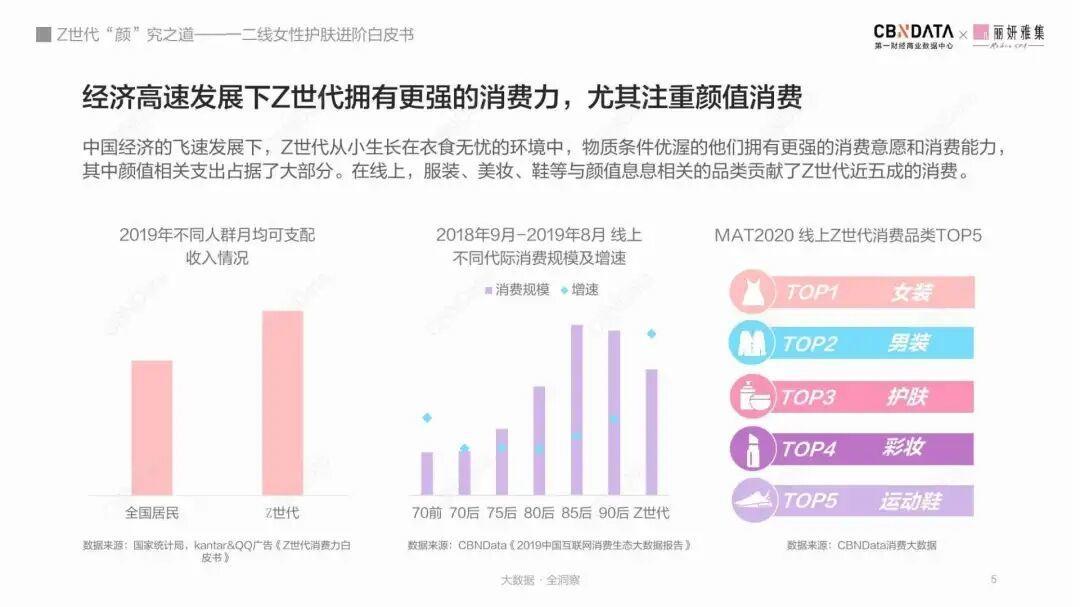 网红品牌的营销分析（各大网红品牌营销案例数据盘点，网红品牌凭什么刷屏？）