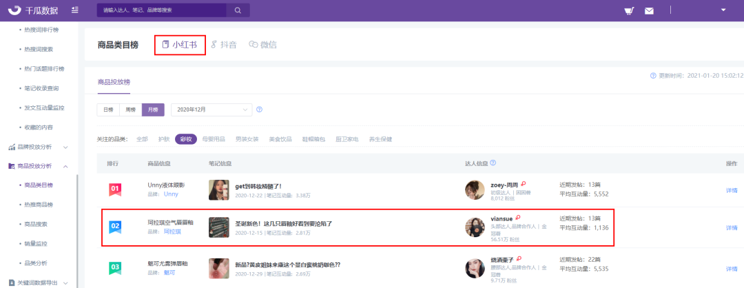 网红品牌的营销分析（各大网红品牌营销案例数据盘点，网红品牌凭什么刷屏？）