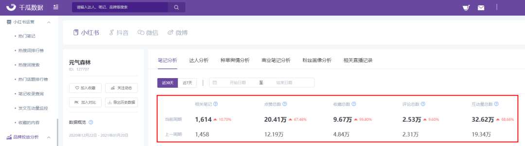 网红品牌的营销分析（各大网红品牌营销案例数据盘点，网红品牌凭什么刷屏？）
