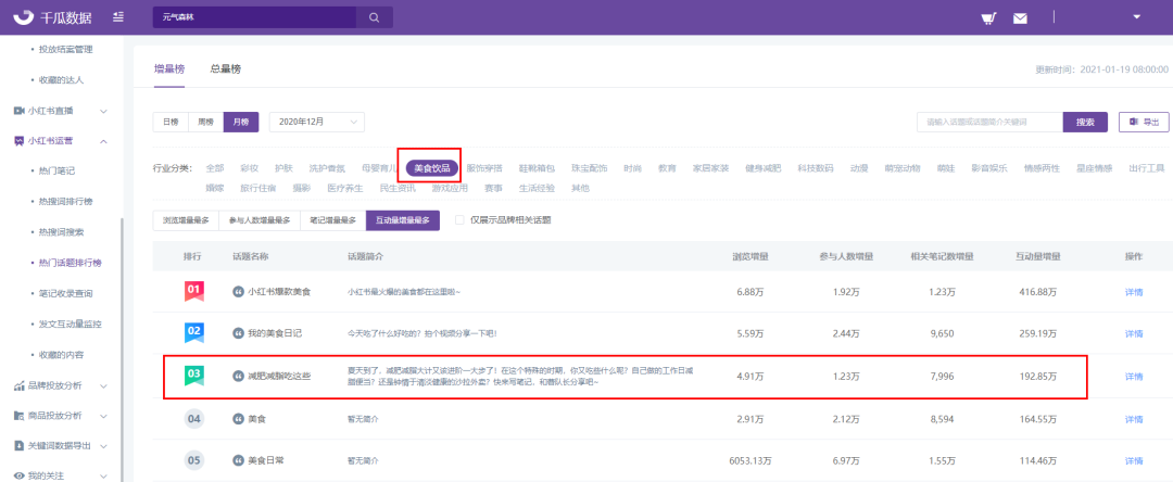 网红品牌的营销分析（各大网红品牌营销案例数据盘点，网红品牌凭什么刷屏？）