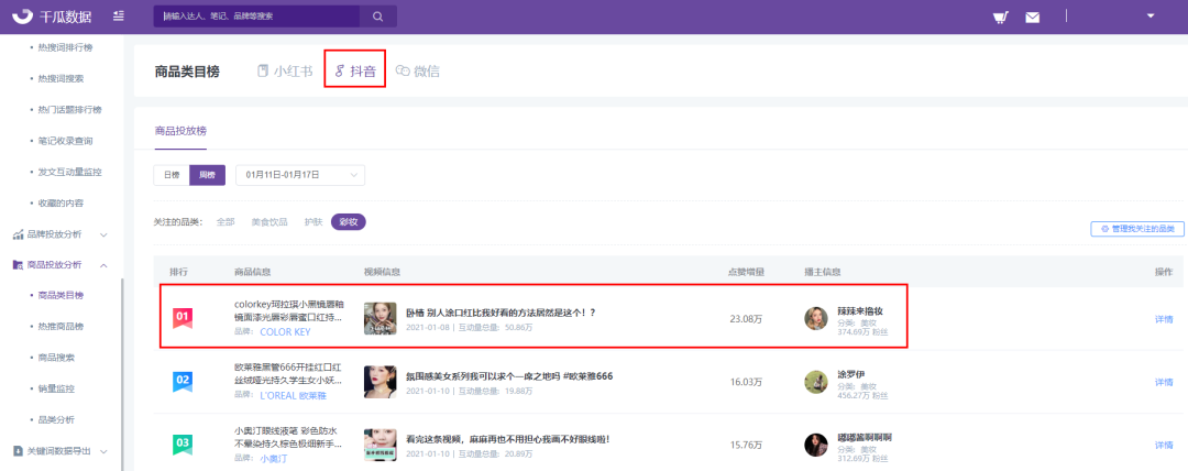 网红品牌的营销分析（各大网红品牌营销案例数据盘点，网红品牌凭什么刷屏？）