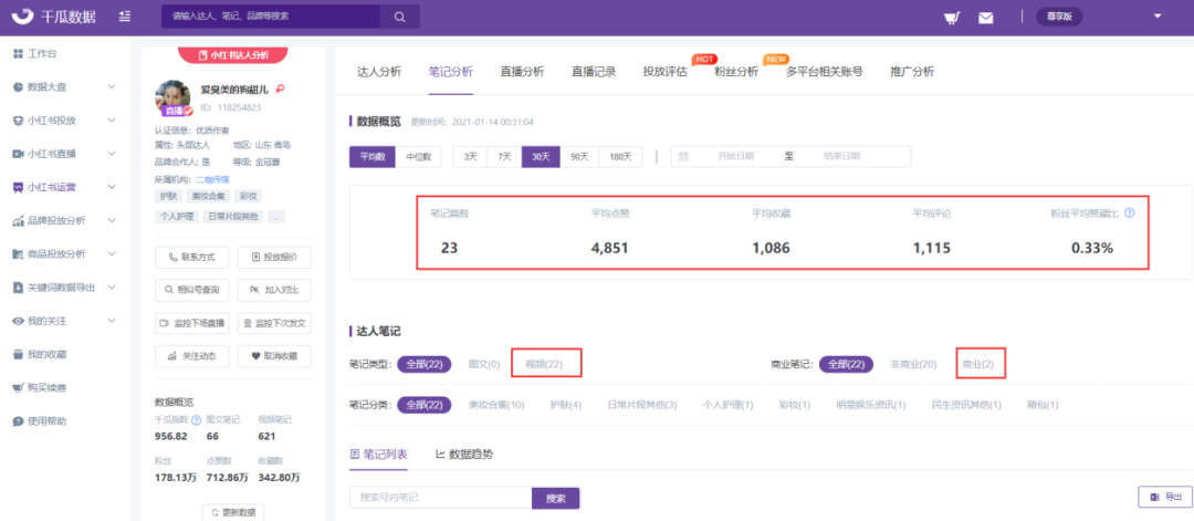小红书视频如何推广（如何在短视频营销中高效协作？）