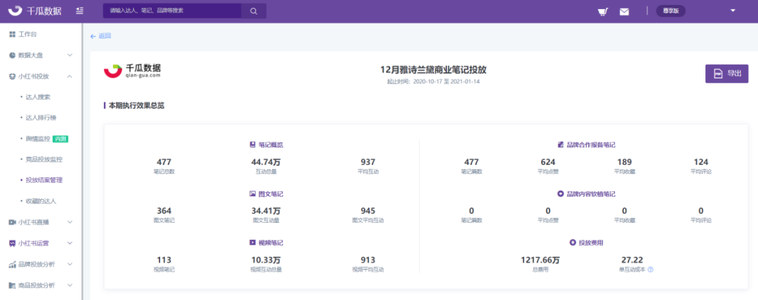 小红书视频如何推广（如何在短视频营销中高效协作？）
