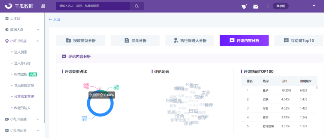 小红书视频如何推广（如何在短视频营销中高效协作？）