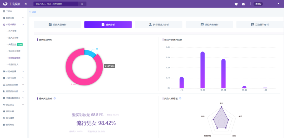 小红书视频如何推广（如何在短视频营销中高效协作？）