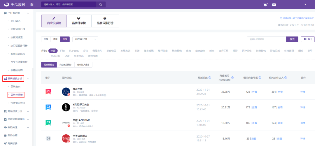 快手抖音小红书新媒体运营（抖音、快手、B站、小红书，品牌如何选对投放平台？）