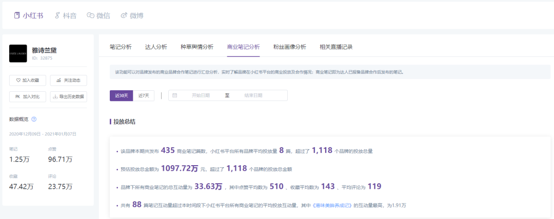 快手抖音小红书新媒体运营（抖音、快手、B站、小红书，品牌如何选对投放平台？）