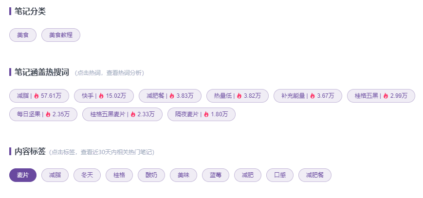 小红书怎么做营销（小红书品牌运营攻略 ， 打造小红书美食爆款笔记的3大方法）