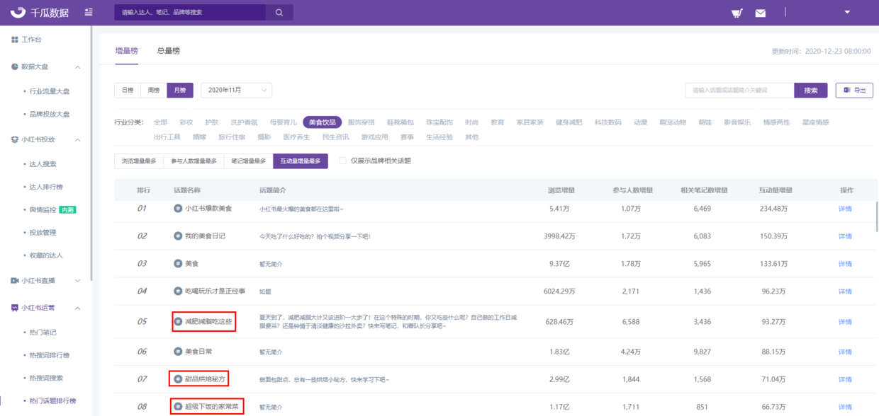 小红书怎么做营销（小红书品牌运营攻略 ， 打造小红书美食爆款笔记的3大方法）
