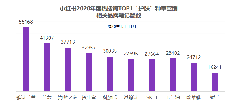 小红书SEO排名（小红书头部品牌SEO布局曝光，热搜词详情-相关品牌上线）