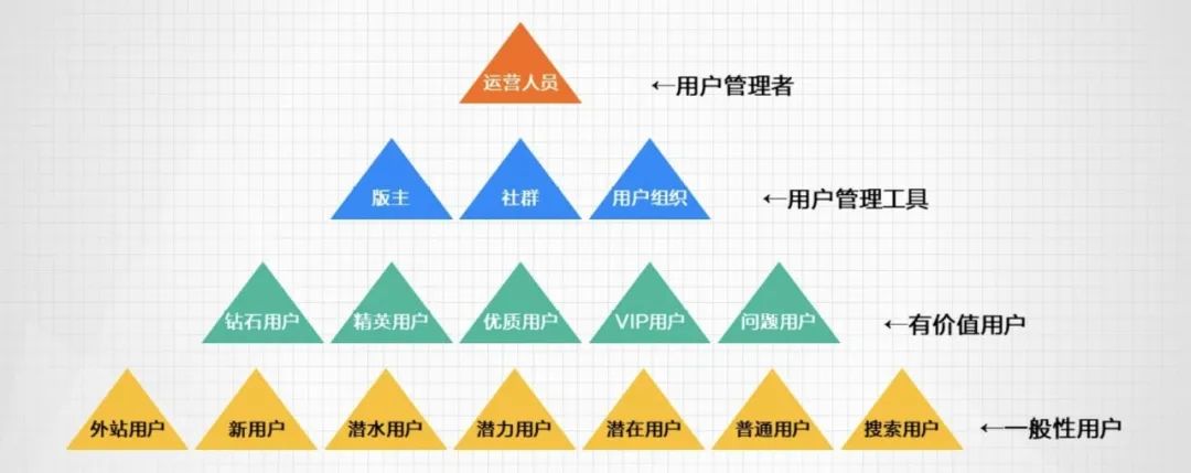 2022私域运营趋势（2022年私域运营必须掌握的20个模型）