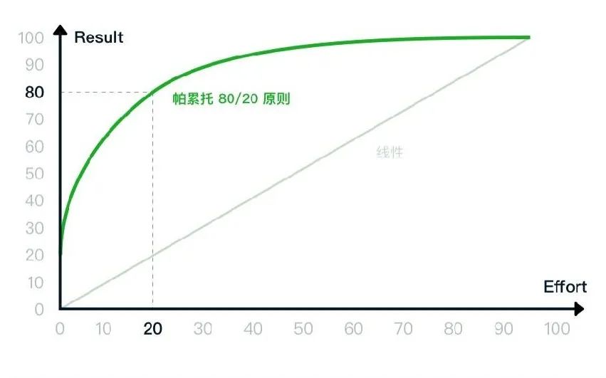 2022私域运营趋势（2022年私域运营必须掌握的20个模型）