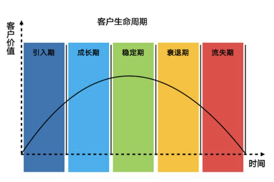 2022私域运营趋势（2022年私域运营必须掌握的20个模型）