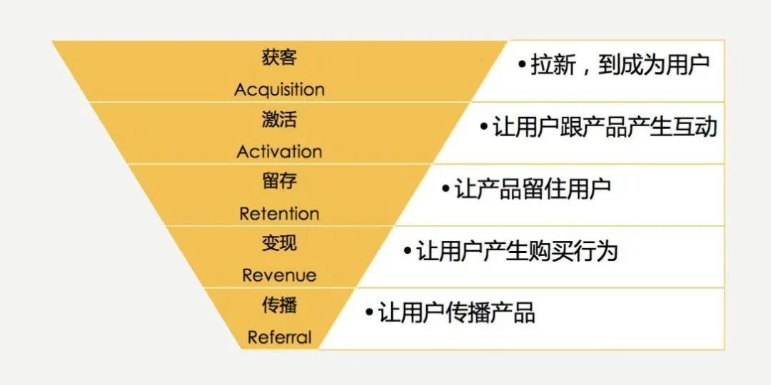 2022私域运营趋势（2022年私域运营必须掌握的20个模型）