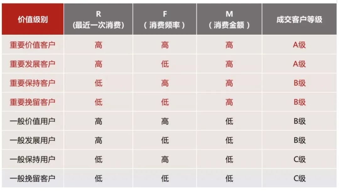 2022私域运营趋势（2022年私域运营必须掌握的20个模型）