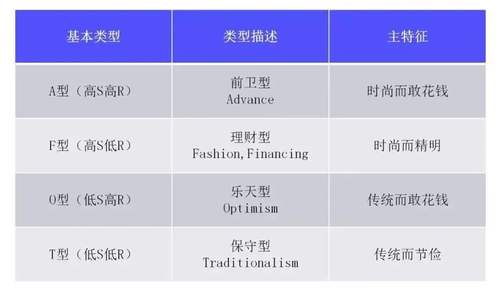 2022私域运营趋势（2022年私域运营必须掌握的20个模型）